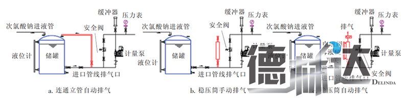 次氯酸钠发生器排气设计图